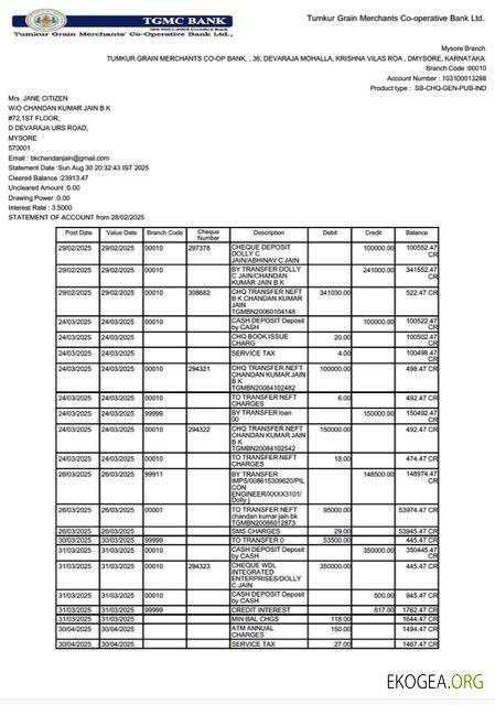 Inde Tumkur Grain Merchants Co operative Bank relevé de compte Modèle Word et PDF